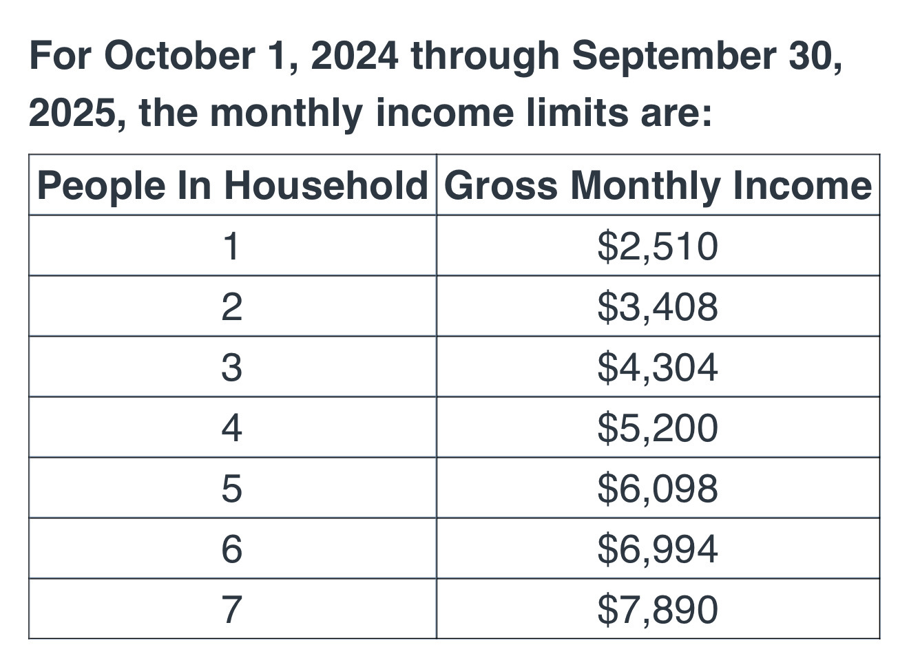 Income Guidelines